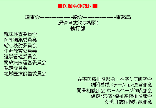 組織表